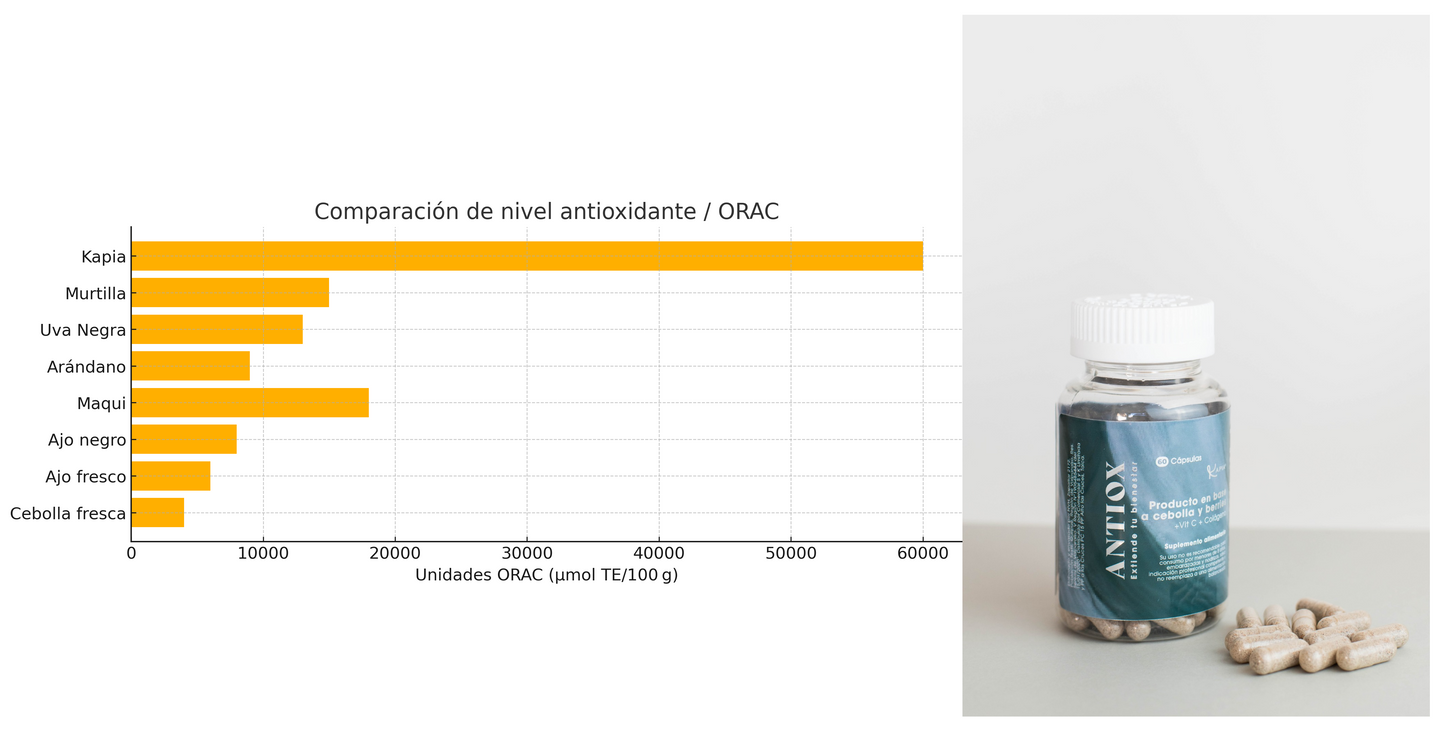Kapia® Suplemento Antioxidante