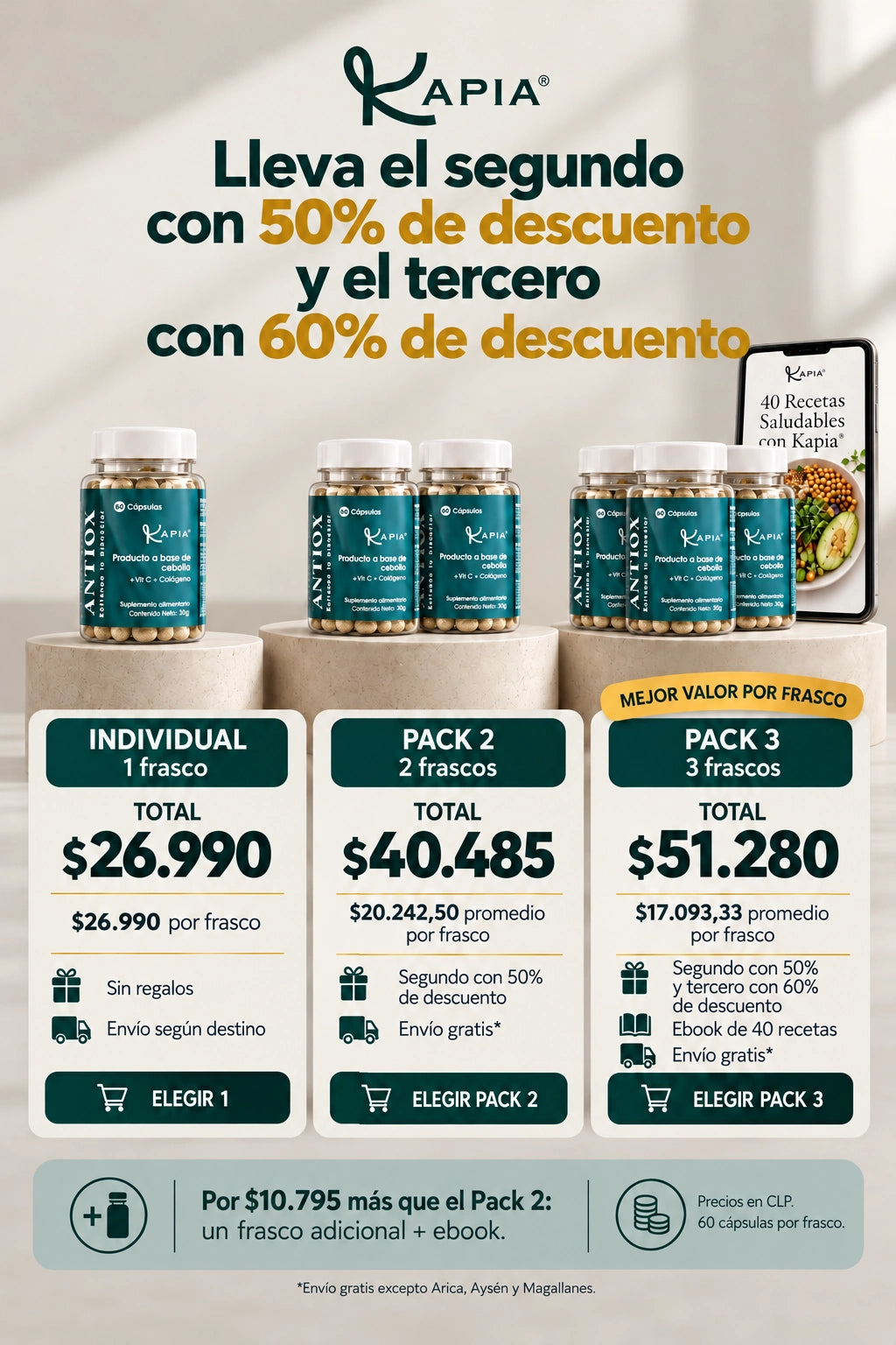 Kapia Antiox · Oferta de uno, dos y tres frascos · oferta segundo 50% y tercero 60% de descuento